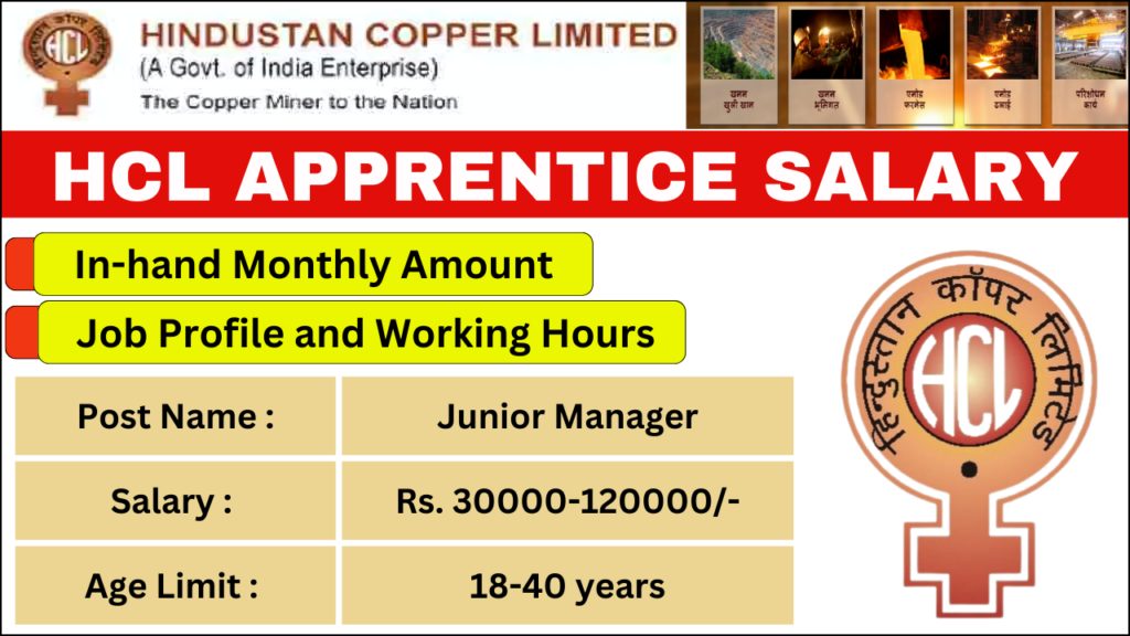 HCL Apprentice Salary