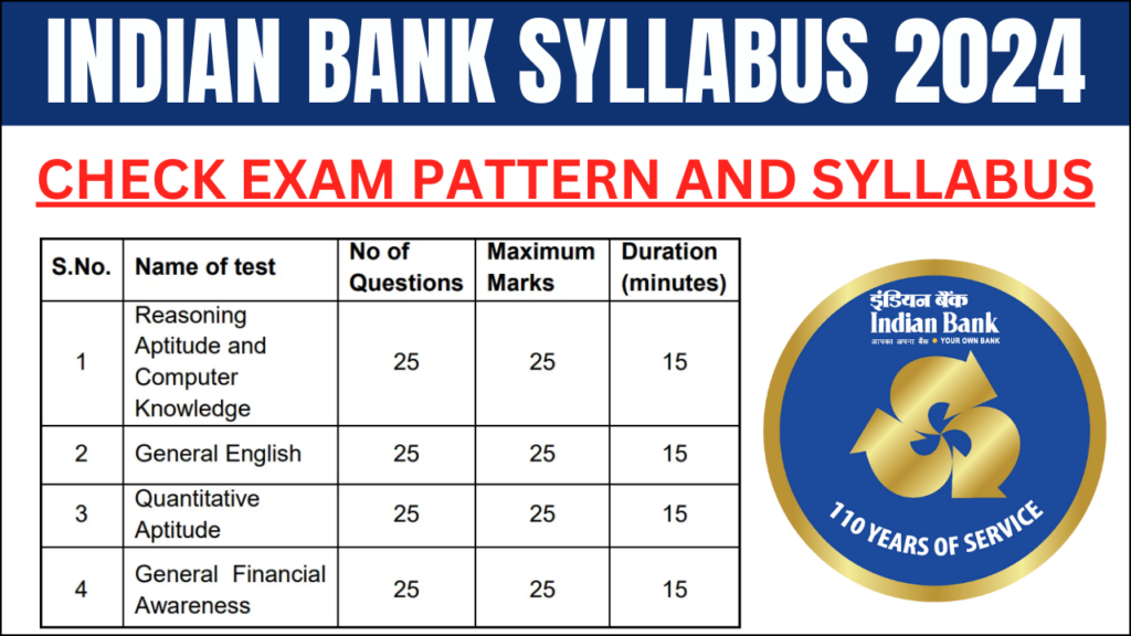 Indian Bank Apprentice Syllabus